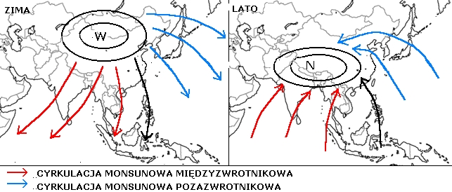 cyrkulacja monsunowa